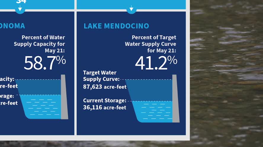 Water Conservation PSA: "Water Levels"