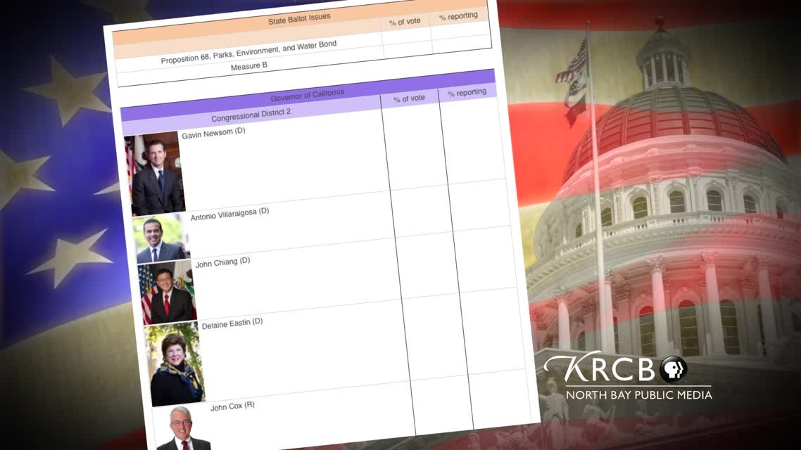 California 2018 June Primary-Tuesday,June5